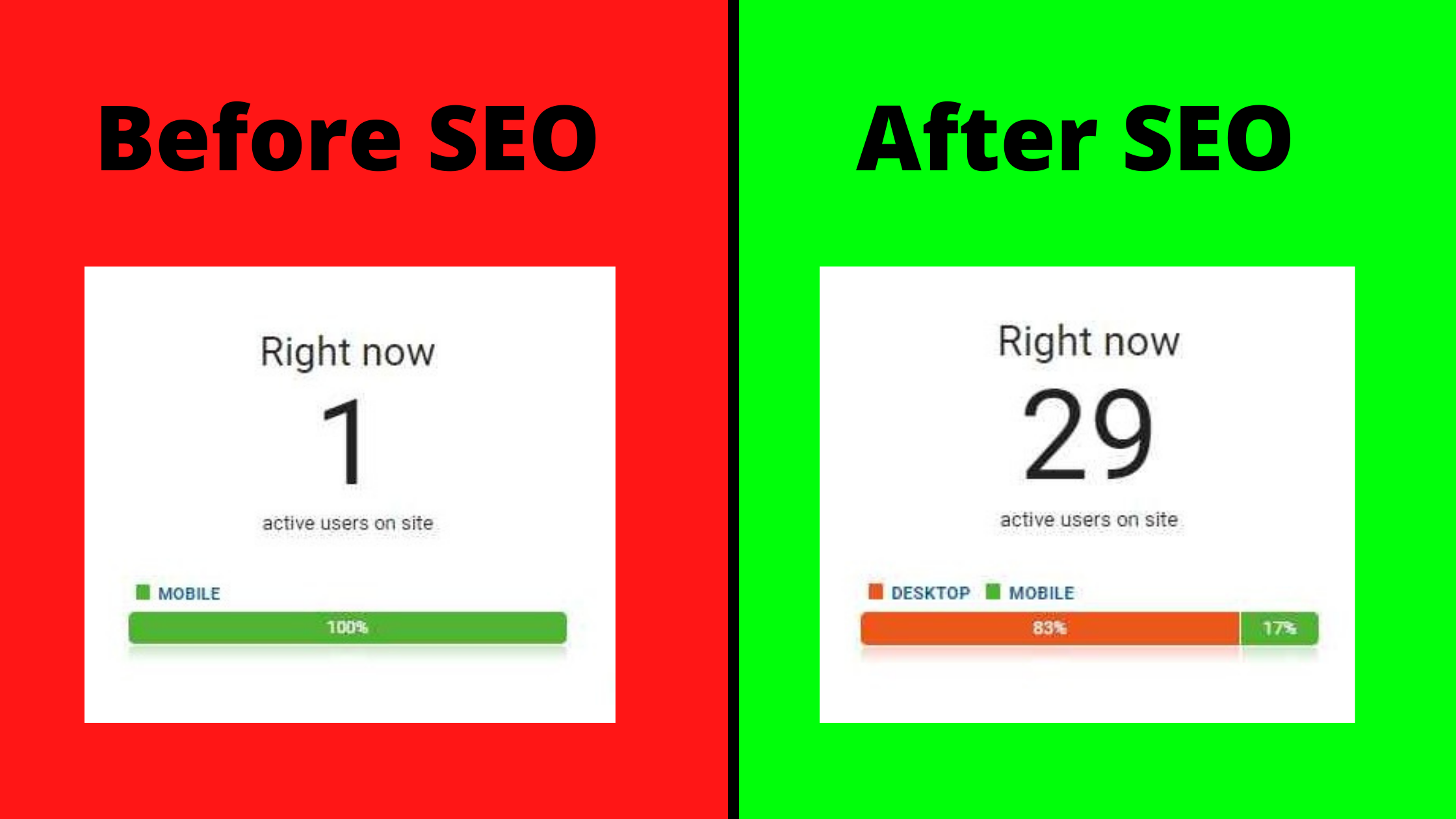 Before And after SEO
