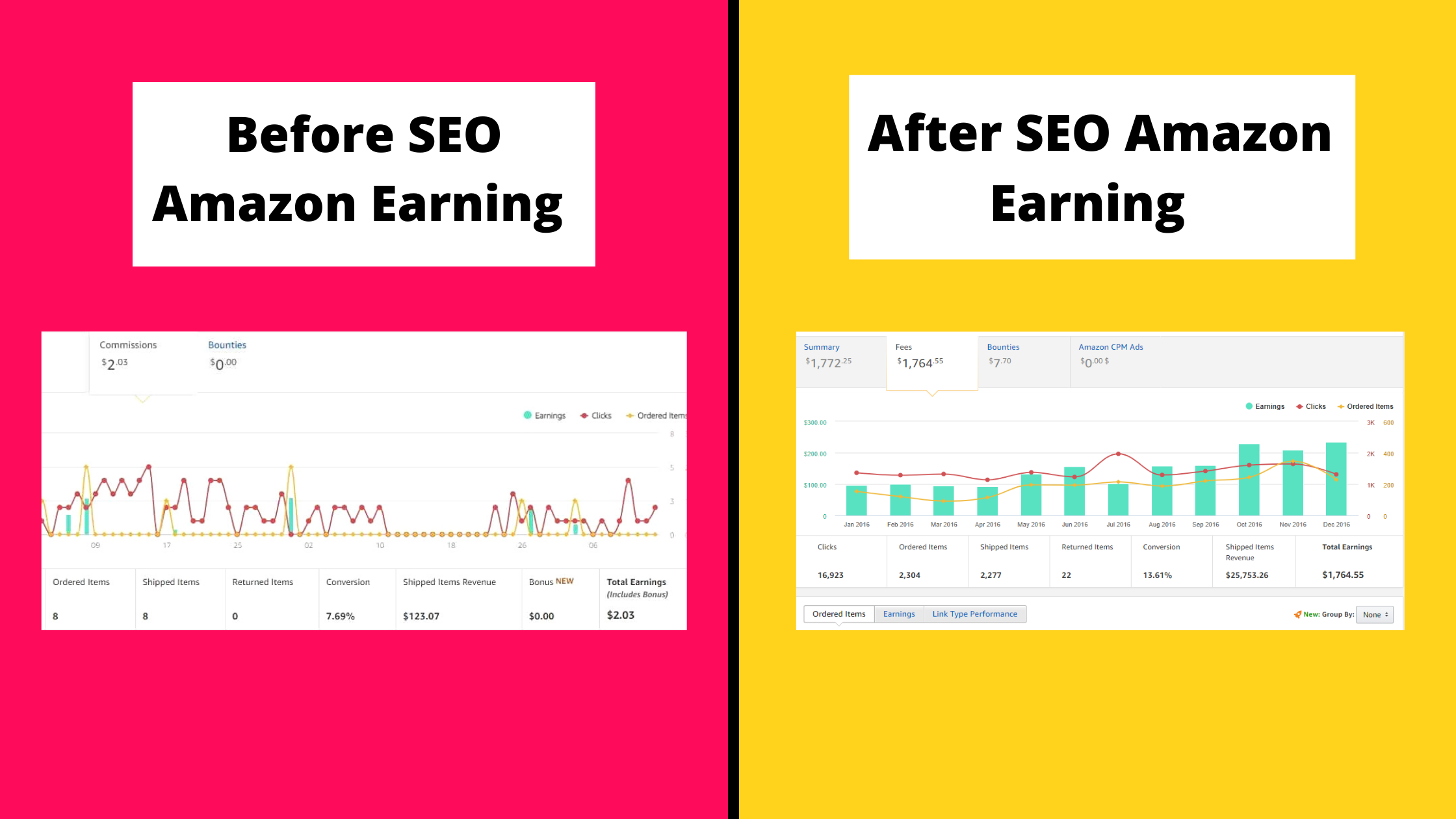 Before And after SEO amazon Earning