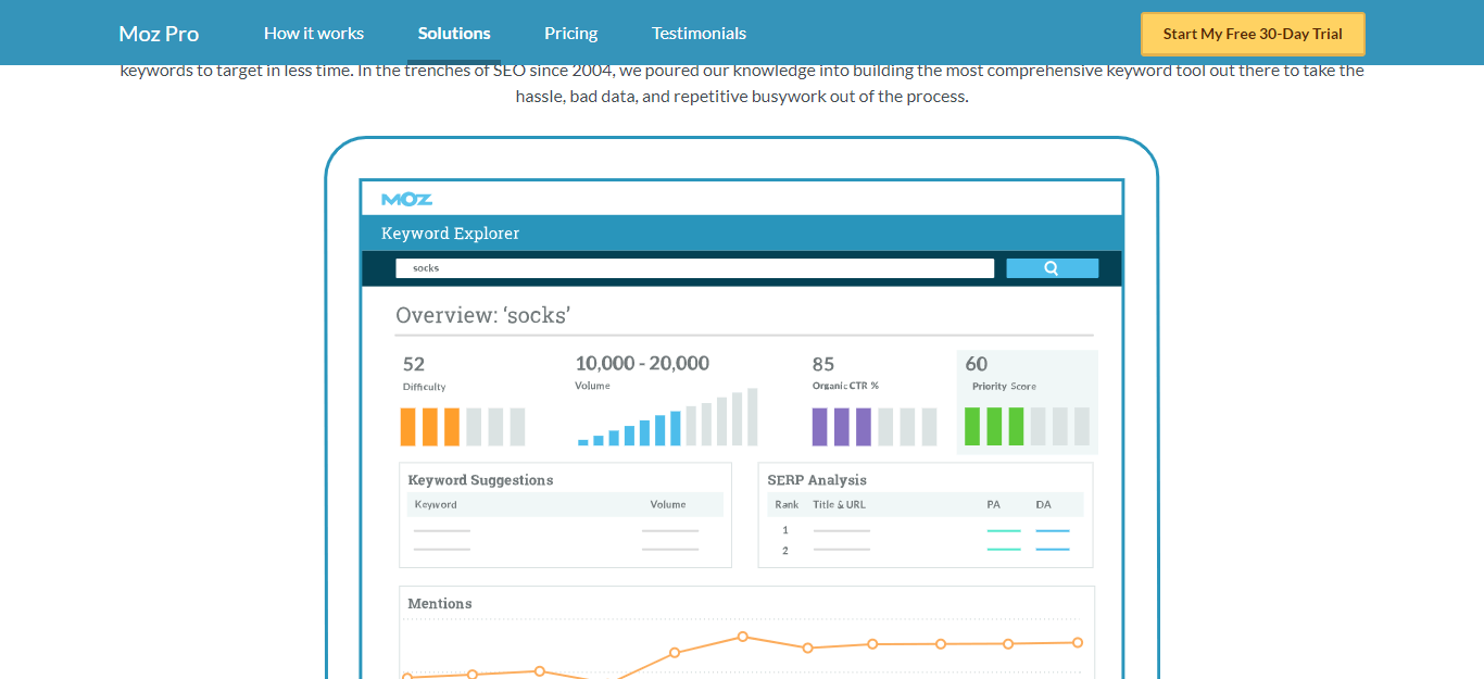 Moz-Keyword-Explorer