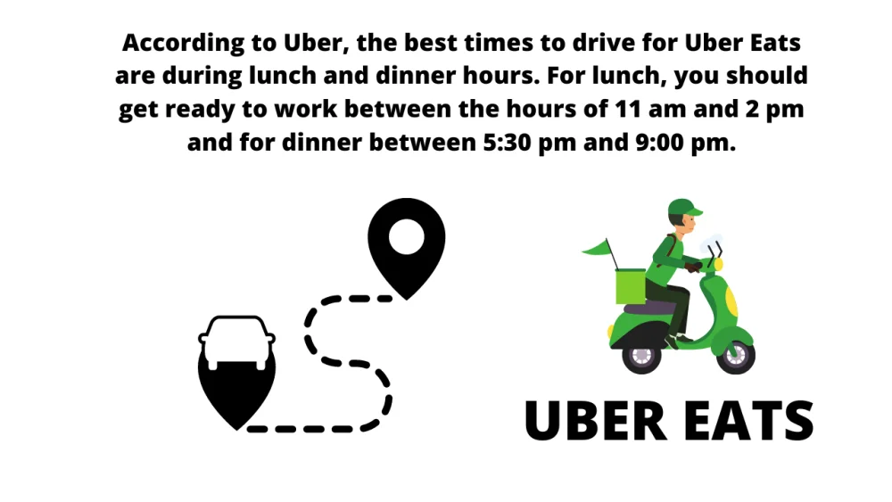 Uber-Eats Uber-Eats