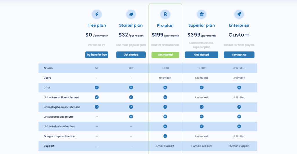 Leadspot-pricing