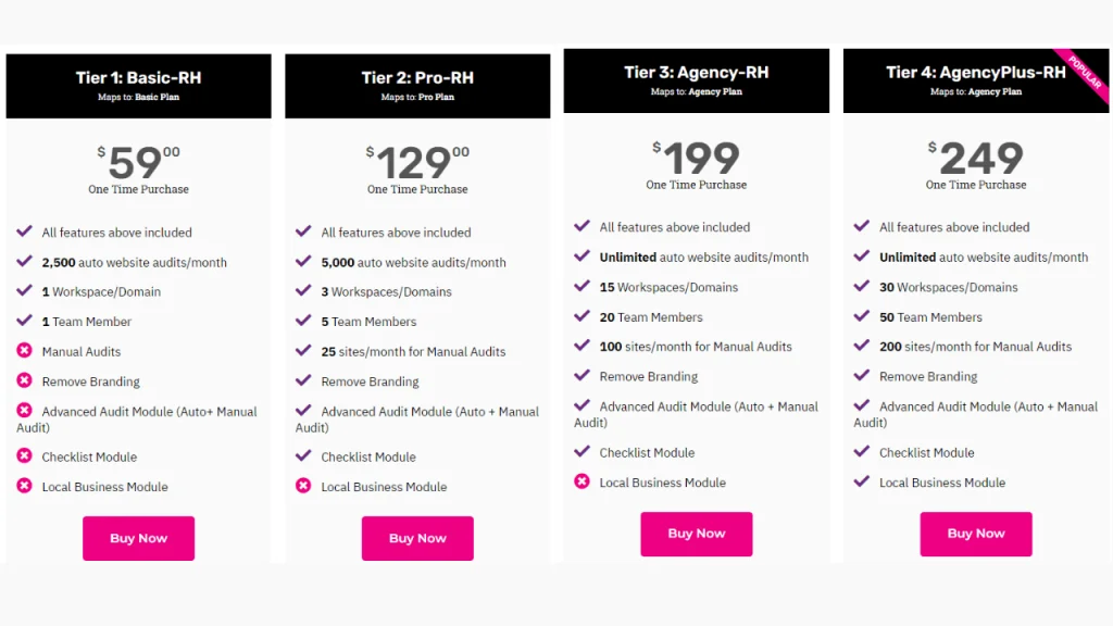 myseoauditor-pricing-Plans