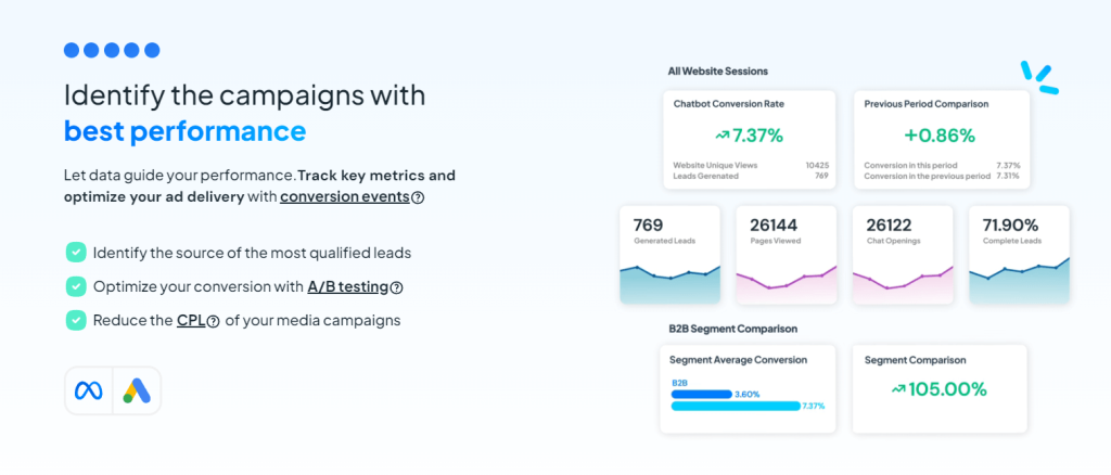 Analytics-and-Reporting