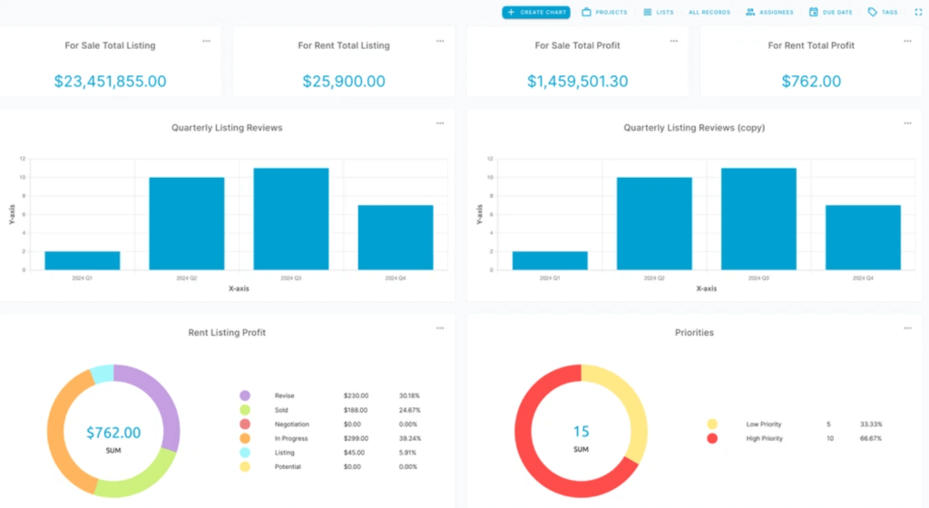 Blue Manage Dashboards