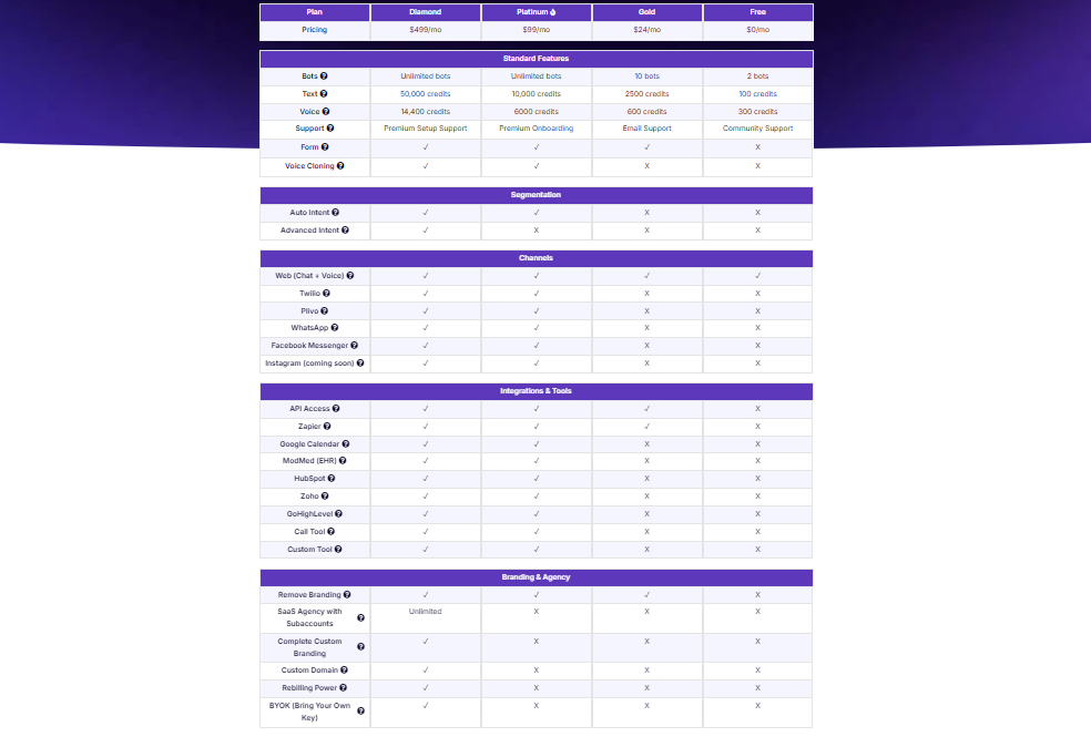 Insighto Pricing Plans