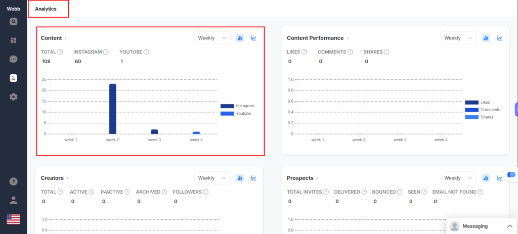 Campaign Analytics