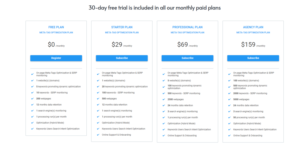 Nytro seo pricing Plan