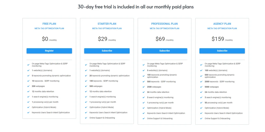 Nytro seo pricing Plan