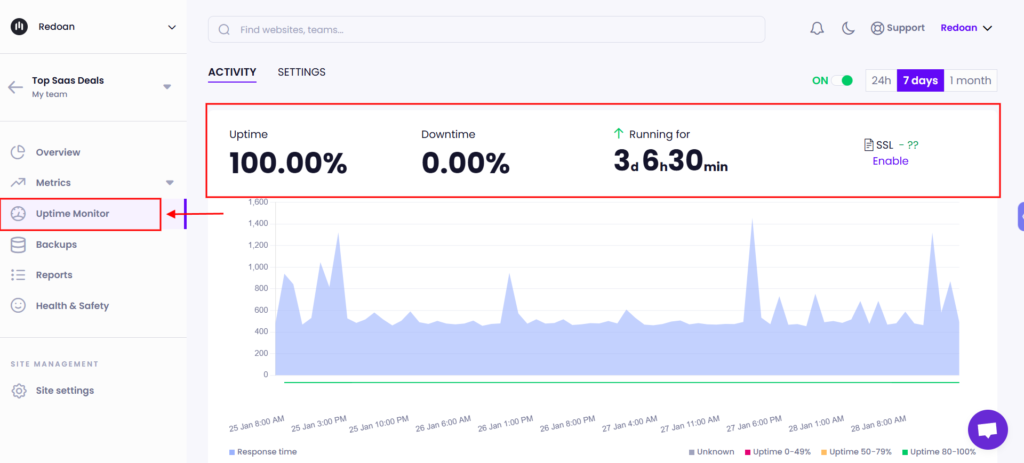 Customizable Uptime Monitoring