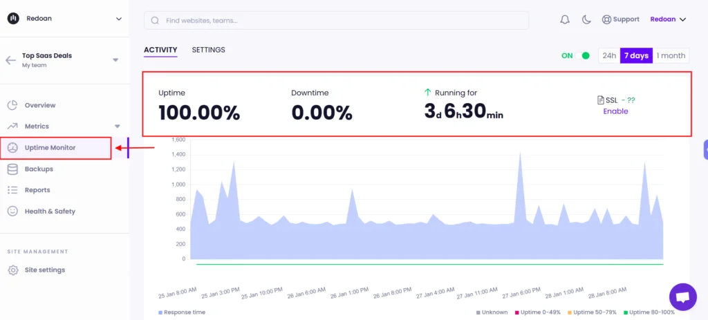 Customizable Uptime Monitoring