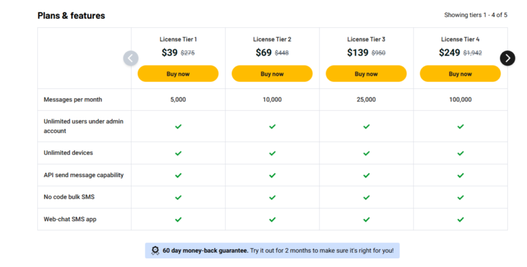 Textlink Lifetime Deal Pricing