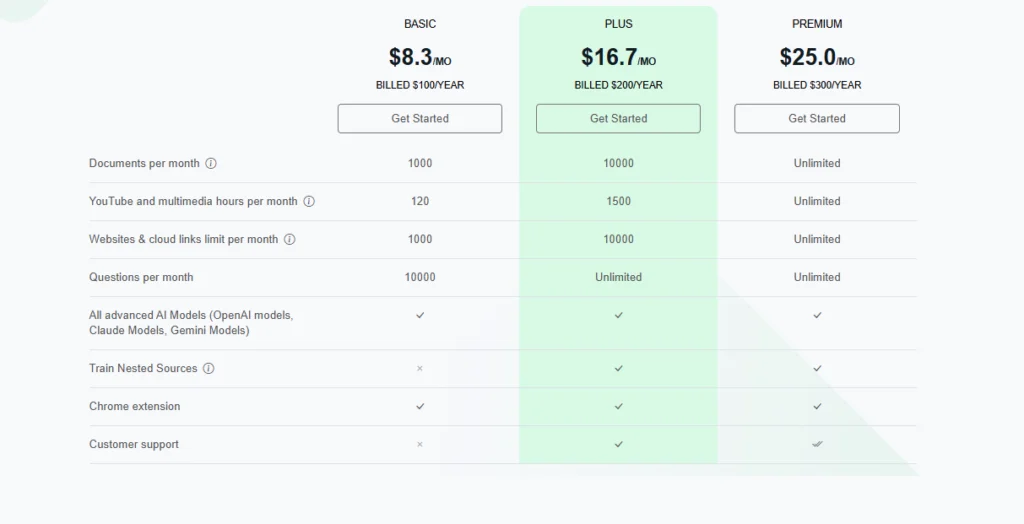 Skimming AI Pricing
