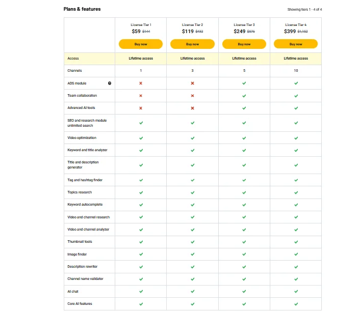 Vidtechy Lifetime Deal Pricing