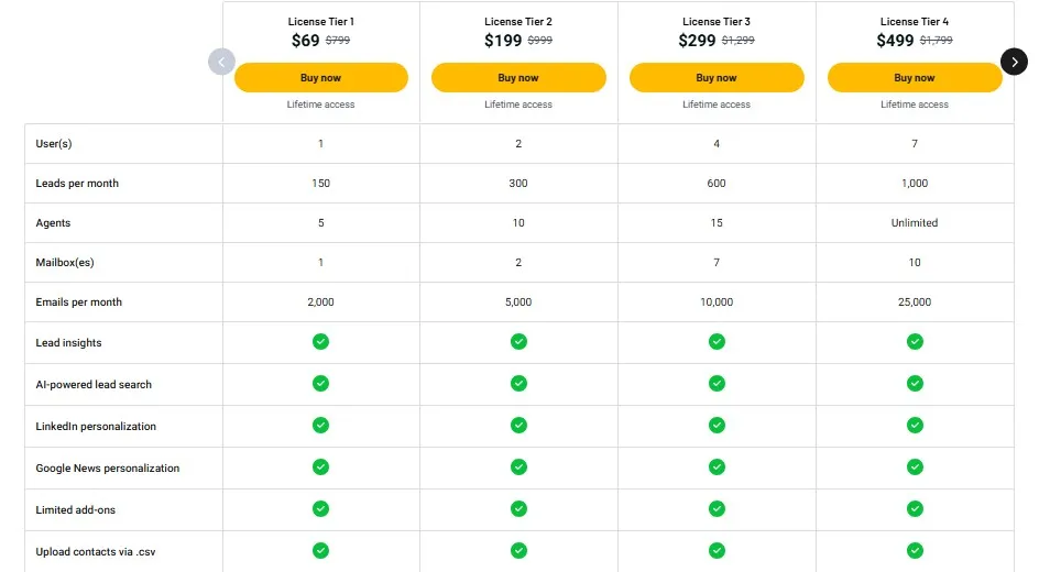 Nexuscale Appsumo Pricing Plan